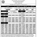 หวยงวดที่ 1 สิงหาคม 2565